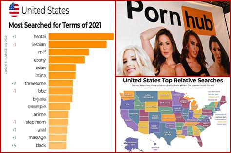 Pornhub reveals 2021’s most popular searches in America